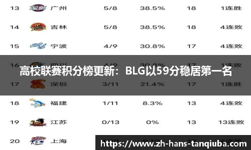 高校联赛积分榜更新：BLG以59分稳居第一名